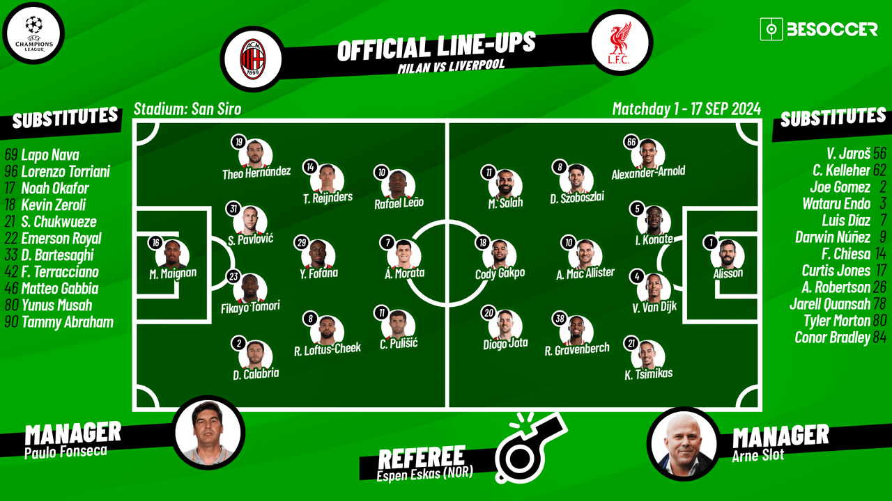 Milan v Liverpool - as it happened