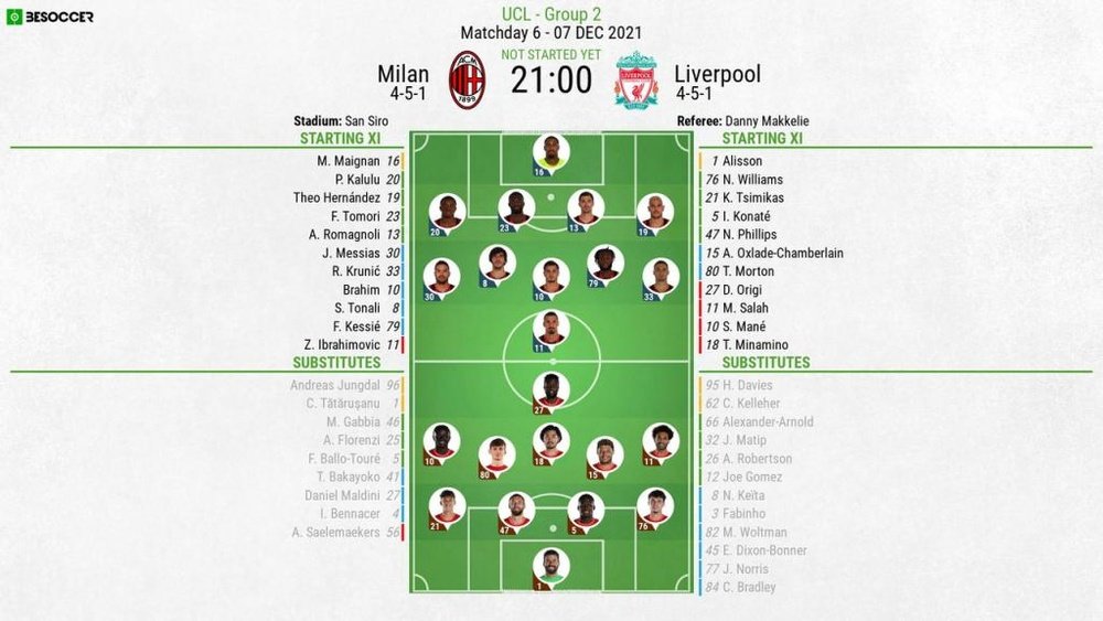 Milan v Liverpool, UCL 2021/22, group B, matchday 6, official line-ups. BeSoccer