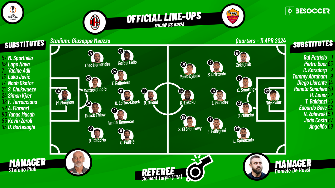CONFIRMED lineups for AC Milan v Roma