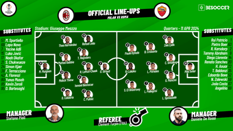 Check out the confirmed lineups for the first leg of the Europa League quarter-finals tie between AC Milan and Roma at San Siro, which kicks off at 21:00 CET.