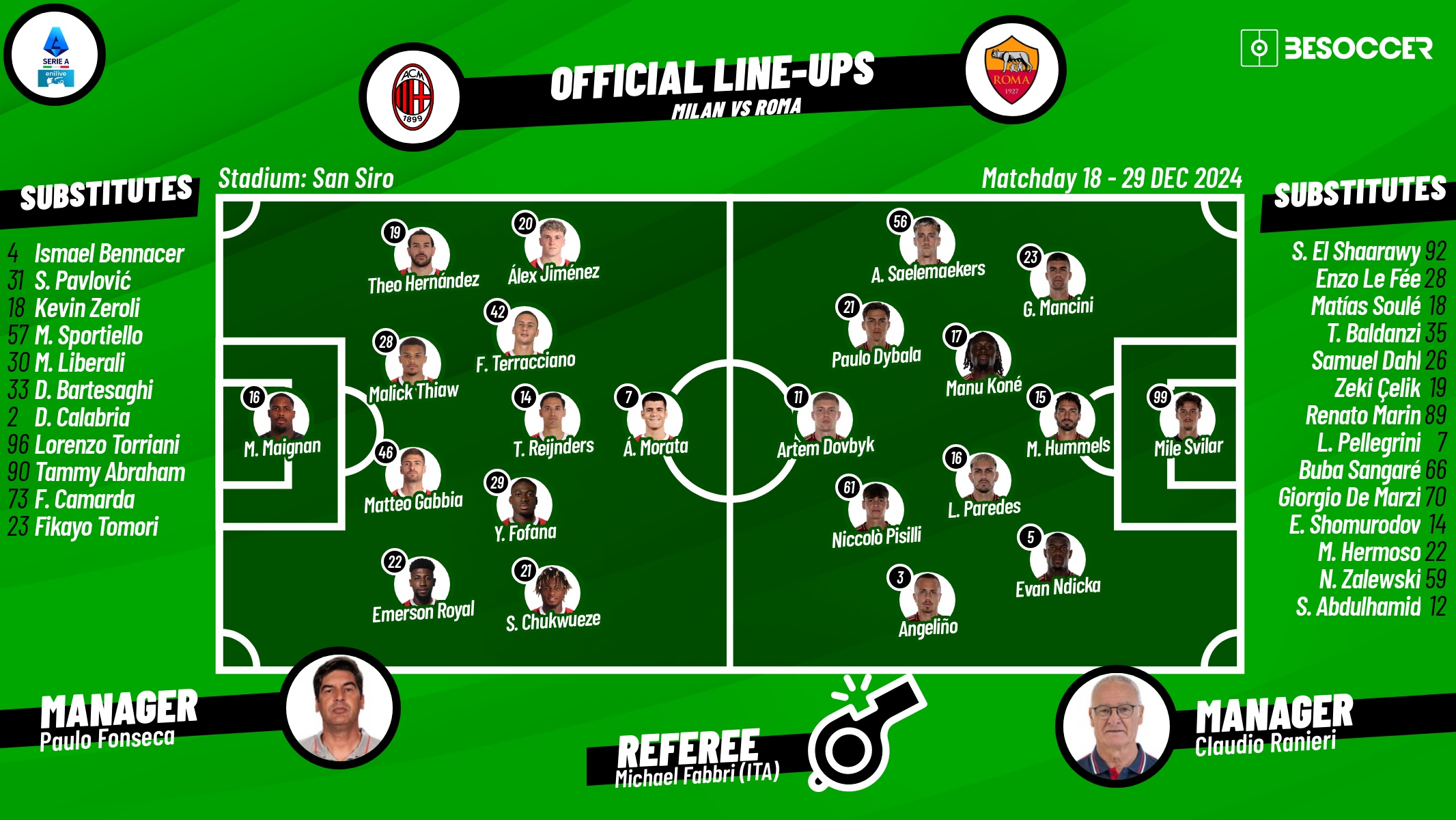 Milan v Roma, matchday 18, 2024/25 Serie A, 29/12/2024, confirmed lineups. BeSoccer
