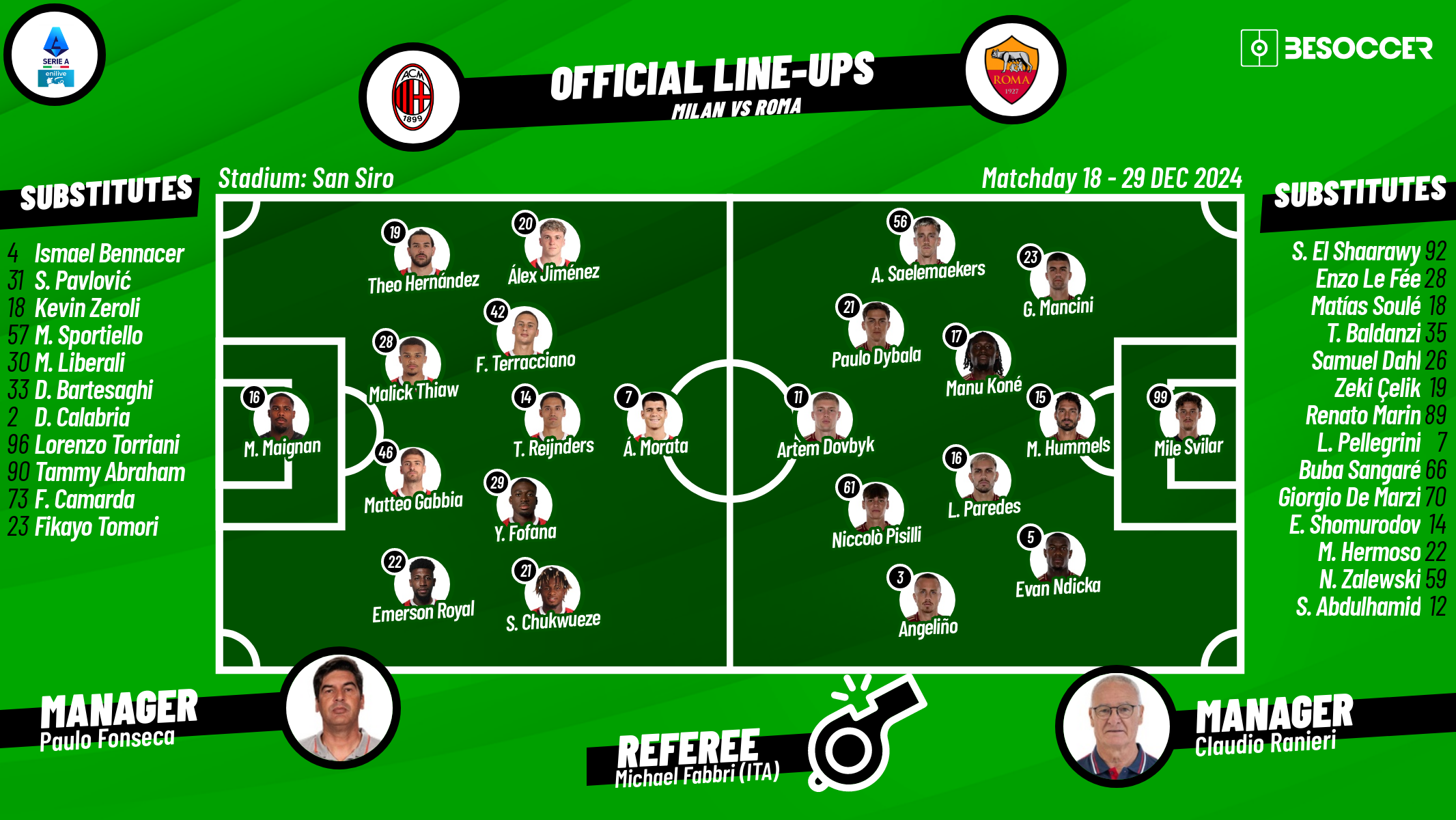 CONFIRMED lineups for Milan v Roma clash