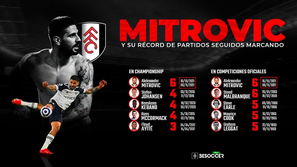 Mitrovic tiene a tiro superar su propio récord. BeSoccer Pro