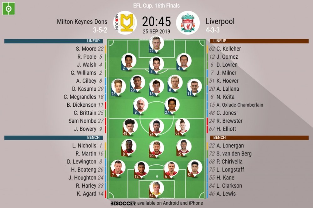 MK Dons v Liverpool. EFL Cup 2019/2020. Round of 32, 25/09/2019-official line-ups. BeSoccer