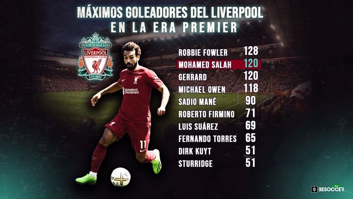 Salah, entre leyendas: alcanzó los goles de Gerrard y amenaza a Fowler
