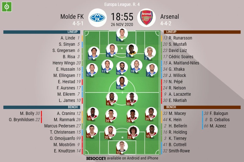 Molde FK v Arsenal. Europa League 20/21, 26/11/2020. Official-line-ups. BeSoccer
