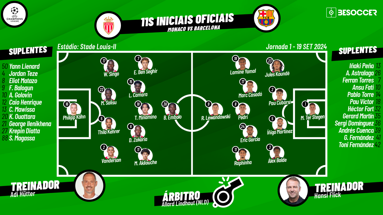 Assim vivemos o Monaco - Barcelona