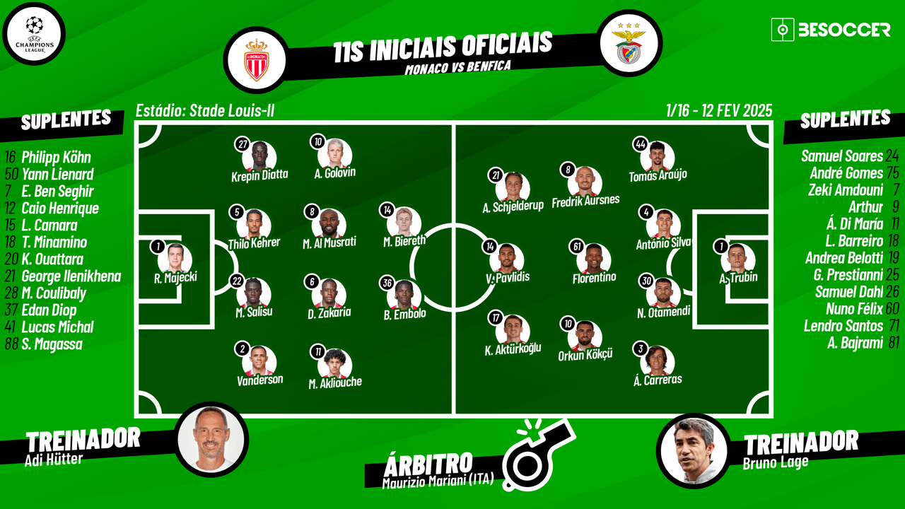 Assim vivemos o Monaco - Benfica
