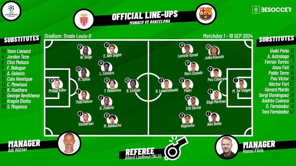 Monaco v Barcelona, matchday 1, Champions League 2024/25, 19/09/2024, starting lineups. BeSoccer