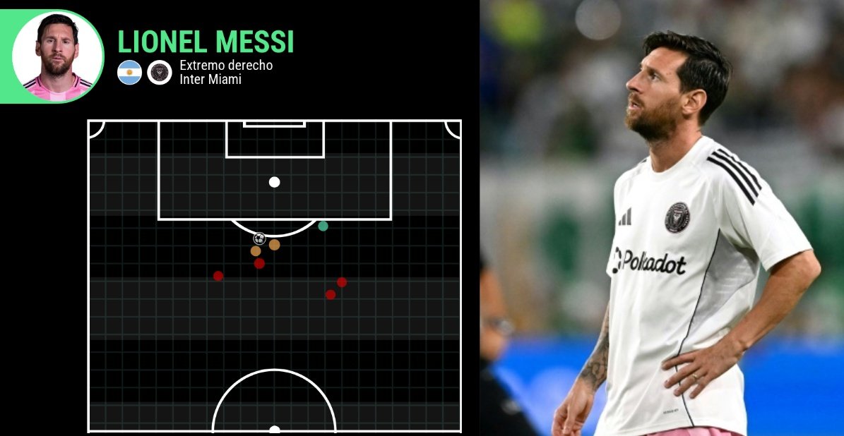 El Mundial aleja a Messi del área. BeSoccer/AFP