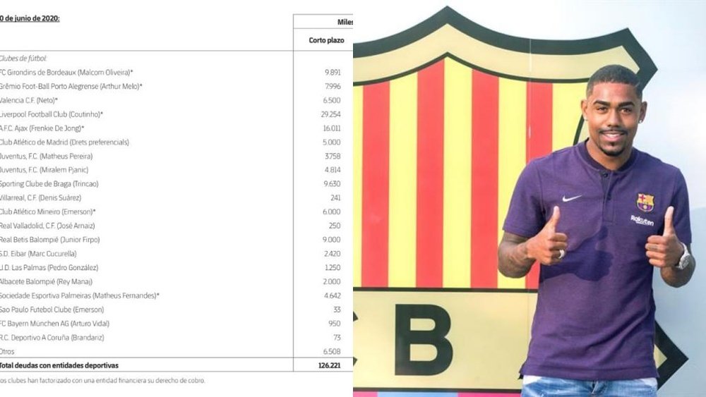 Las cuentas del Barça, a la luz: adeuda 126 millones en fichajes y le deben 46. fcbarcelona.es/EFE