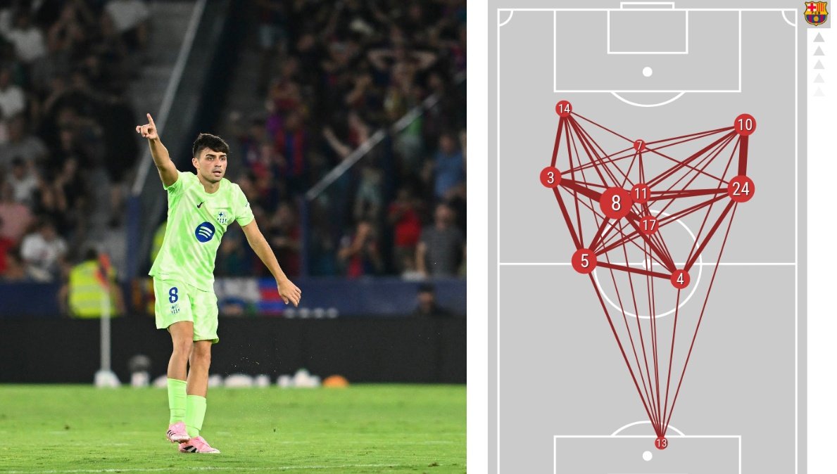Pedri, más canalizador que nunca. EFE/BeSoccer Pro