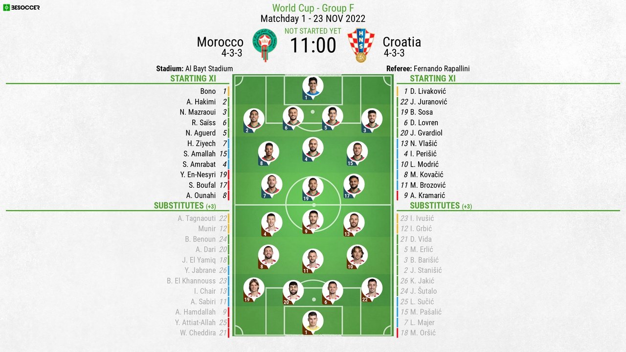 Morocco v Croatia, 2022 World Cup, group F, matchday 1, 23/11/2022, line-ups. BeSoccer
