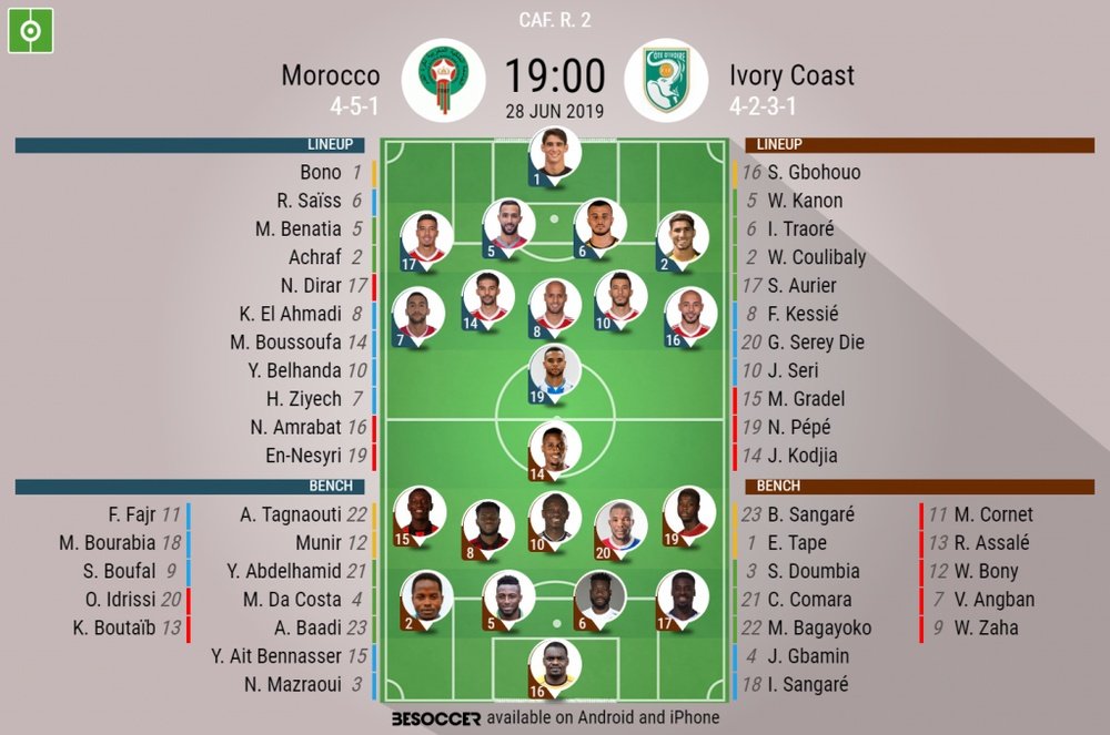 Morocco v Ivory Coast, Africa Cup of Nations, Group D, 28/06/19, Official Lineups, BeSoccer