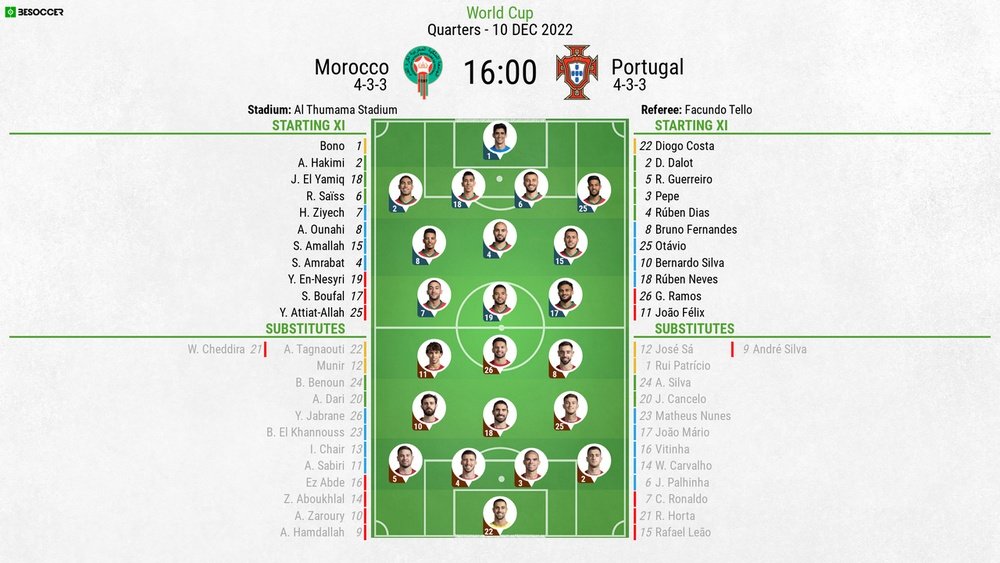 Morocco V Portugal As It Happened morocco-v-portugal-as-it-happened