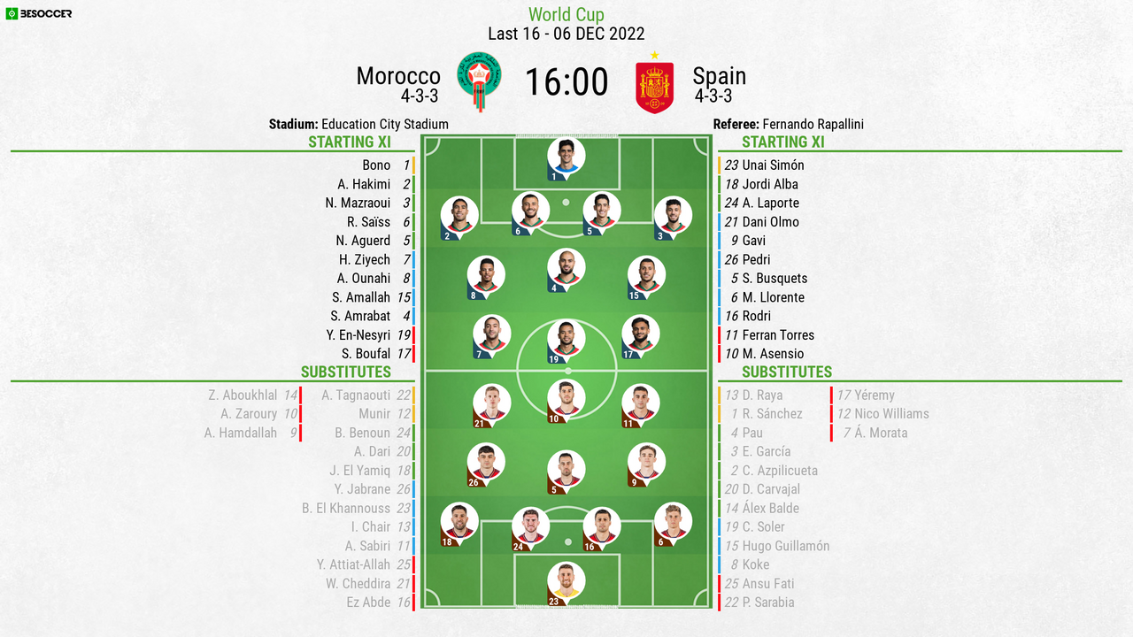 Morocco Vs Spain Fifa World Cup 2022 Free Png png - Free PNG