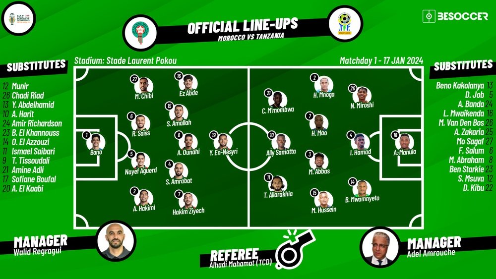 CONFIRMED lineups for Morocco v Tanzania