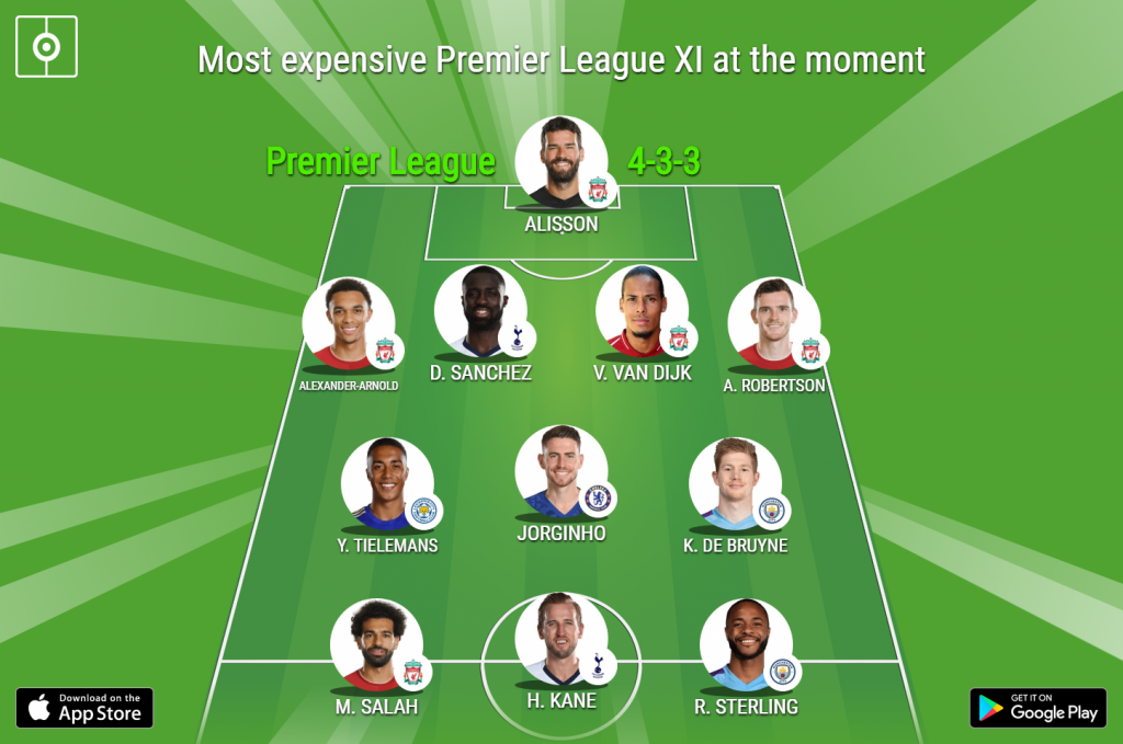 Most expensive Premier League XI at the moment