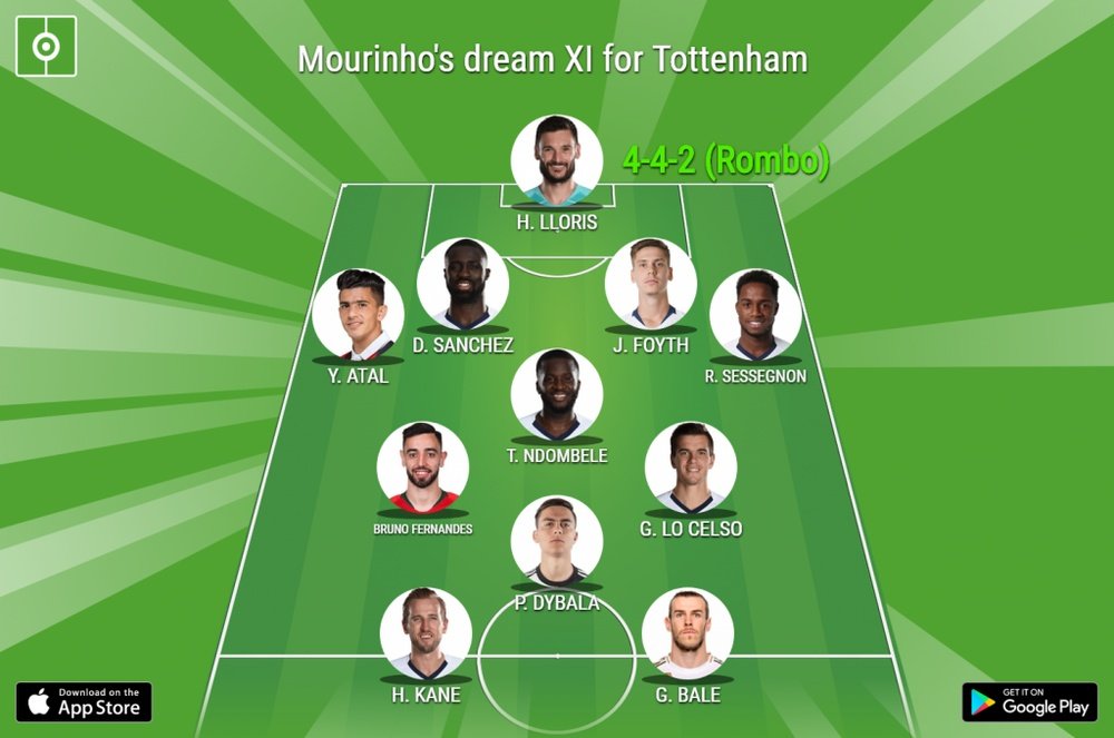 Mourinho's dream XI for Tottenham. BeSoccer