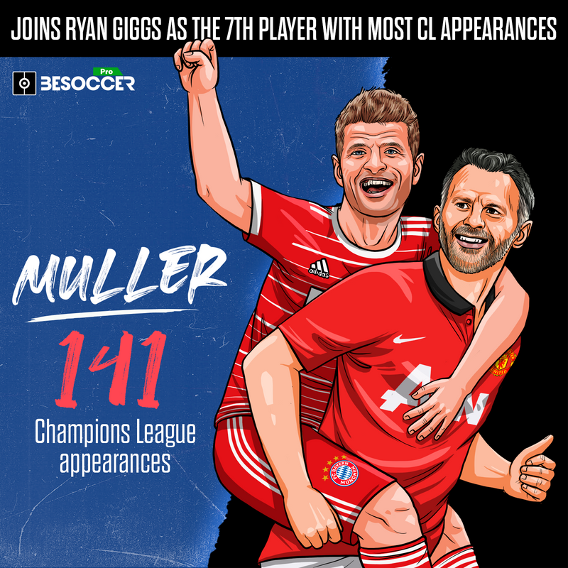 muller joins giggs as the seventh player with most champions league appearances besoccer pro