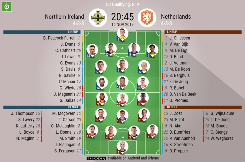 N.Ireland v Netherlands, Euro Qualifier, matchday 9, 16/11/2019 - official line.ups. BESOCCER