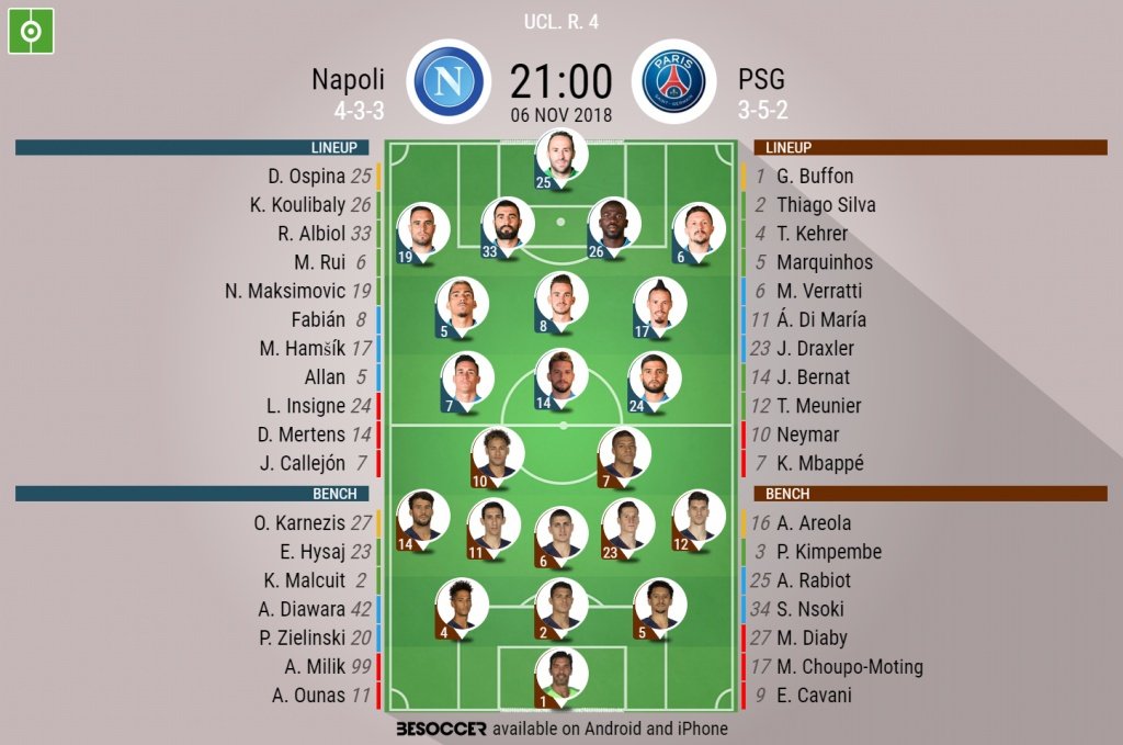 Official lineups for both sides. BeSoccer