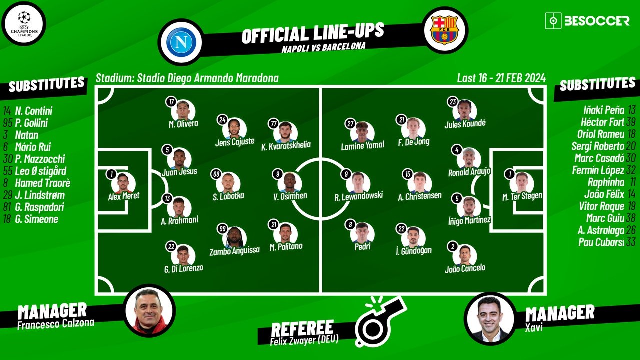 Napoli v Barcelona, round of 16, 1st leg, Champions League, 21/02/2024, lineups. BeSoccer