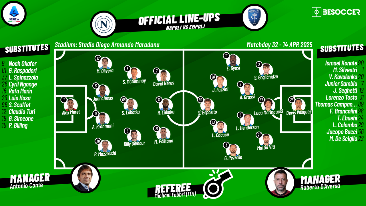 Confirmed lineups for Napoli v Empoli