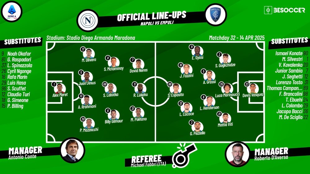 Napoli v Empoli, matchday 32, 2024/25 Serie A, 14/04/2025, lineups. BeSoccer