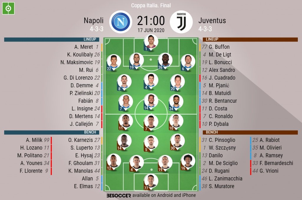 Napoli vs Genoa live score, H2H and lineups