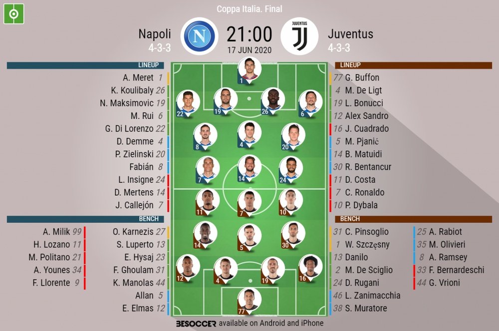 Napoli v Juventus, Coppa Italia final 2019/20, 17/6/2020, Official line-ups. BeSoccer