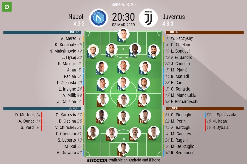 Napoli v Juventus, Serie A, GW 26: Official line-ups. BESOCCER