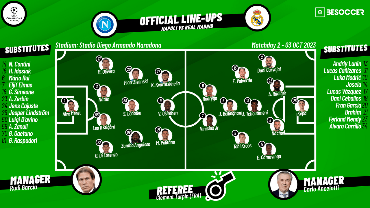 Real Madrid's possible starting line-up against Napoli in the Champions  League - AS USA