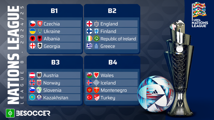 Nations League 2024/25 draw: England set to face Republic of Ireland