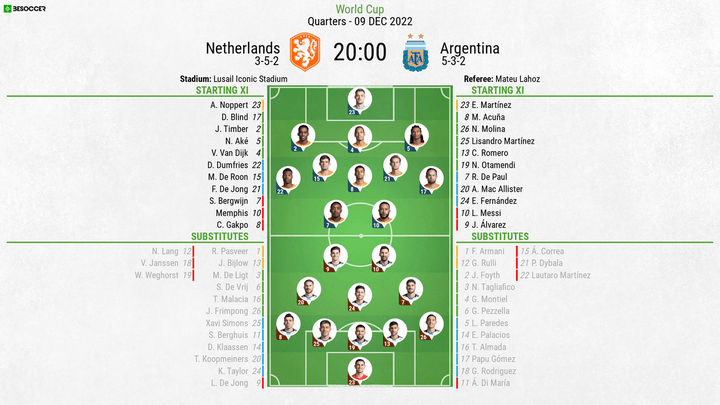 Netherlands v Argentina - as it happened