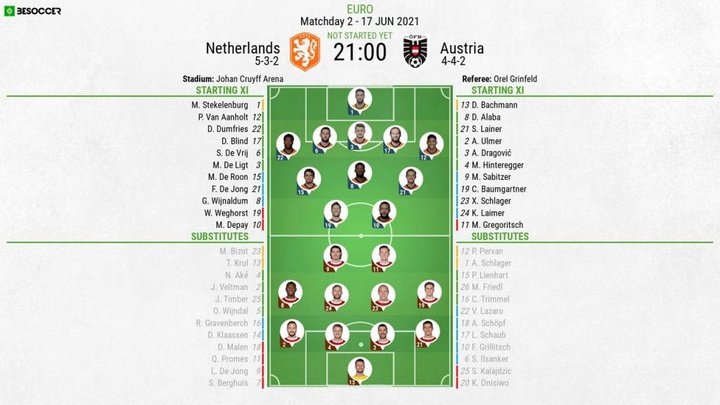 Netherlands v Austria - as it happened