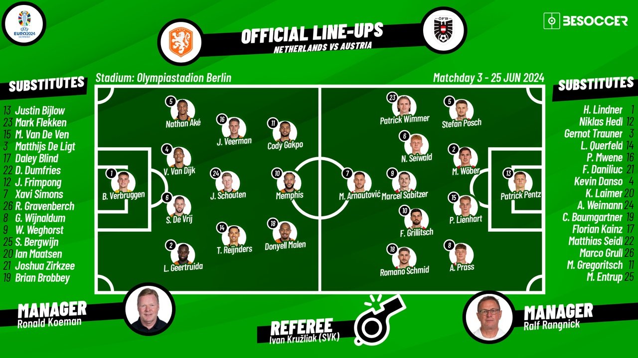Netherlands v Austria, Euro 2024, matchday 3 Group D, 25/06/2024, lineups. BeSoccer