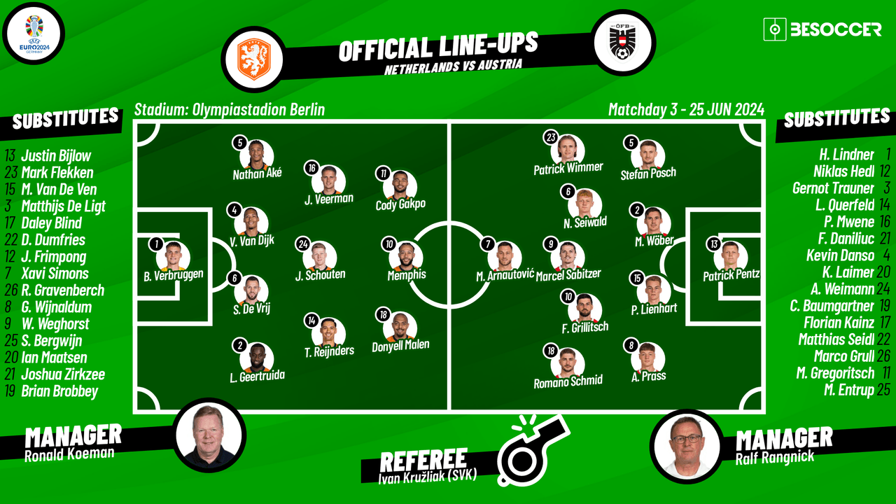 Netherlands v Austria - as it happened