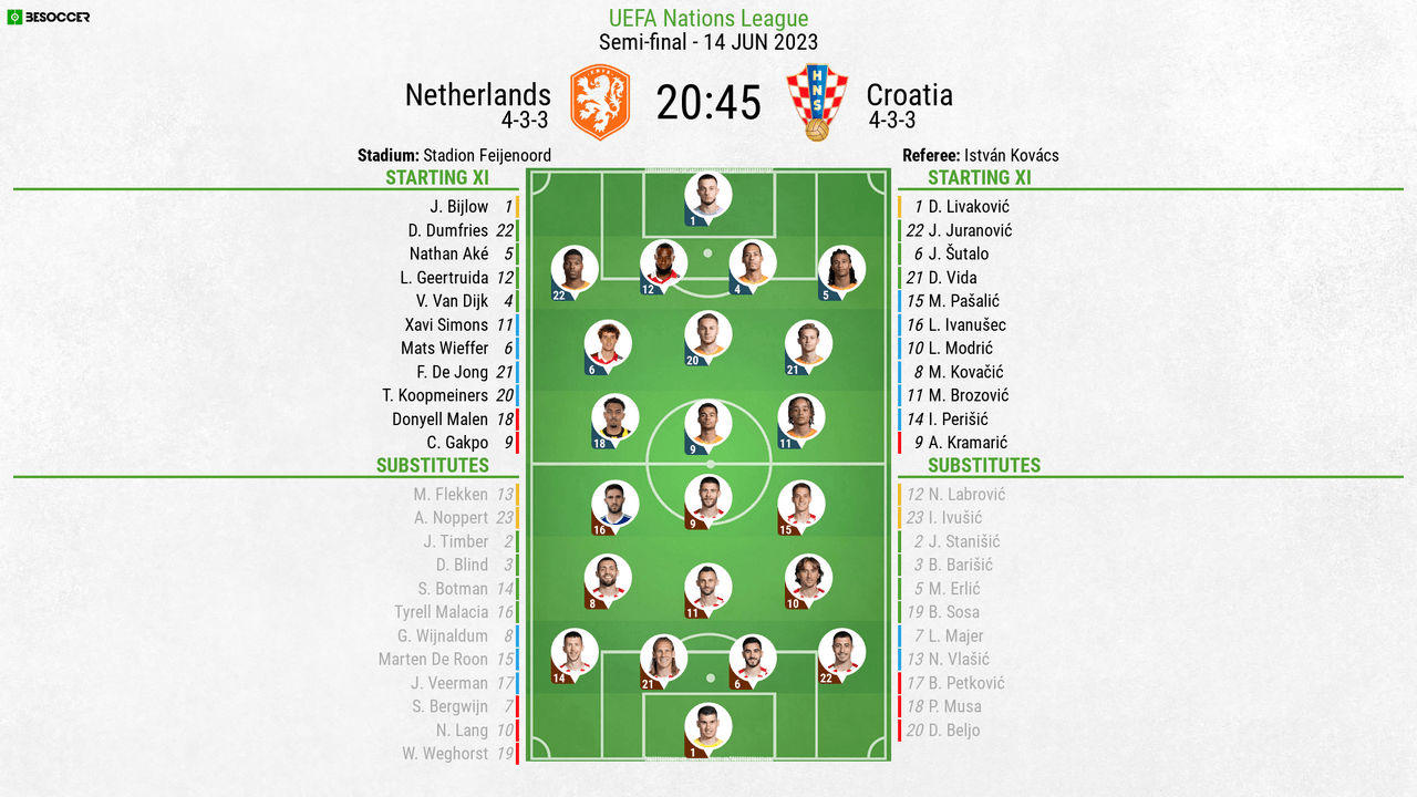 CONFIRMED lineups for Netherlands v Croatia