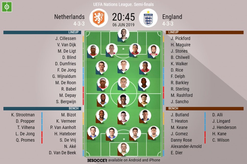 Netherlands v England, Nations League semi-final, 06/06/2019, Official Lineups. BESOCCER.