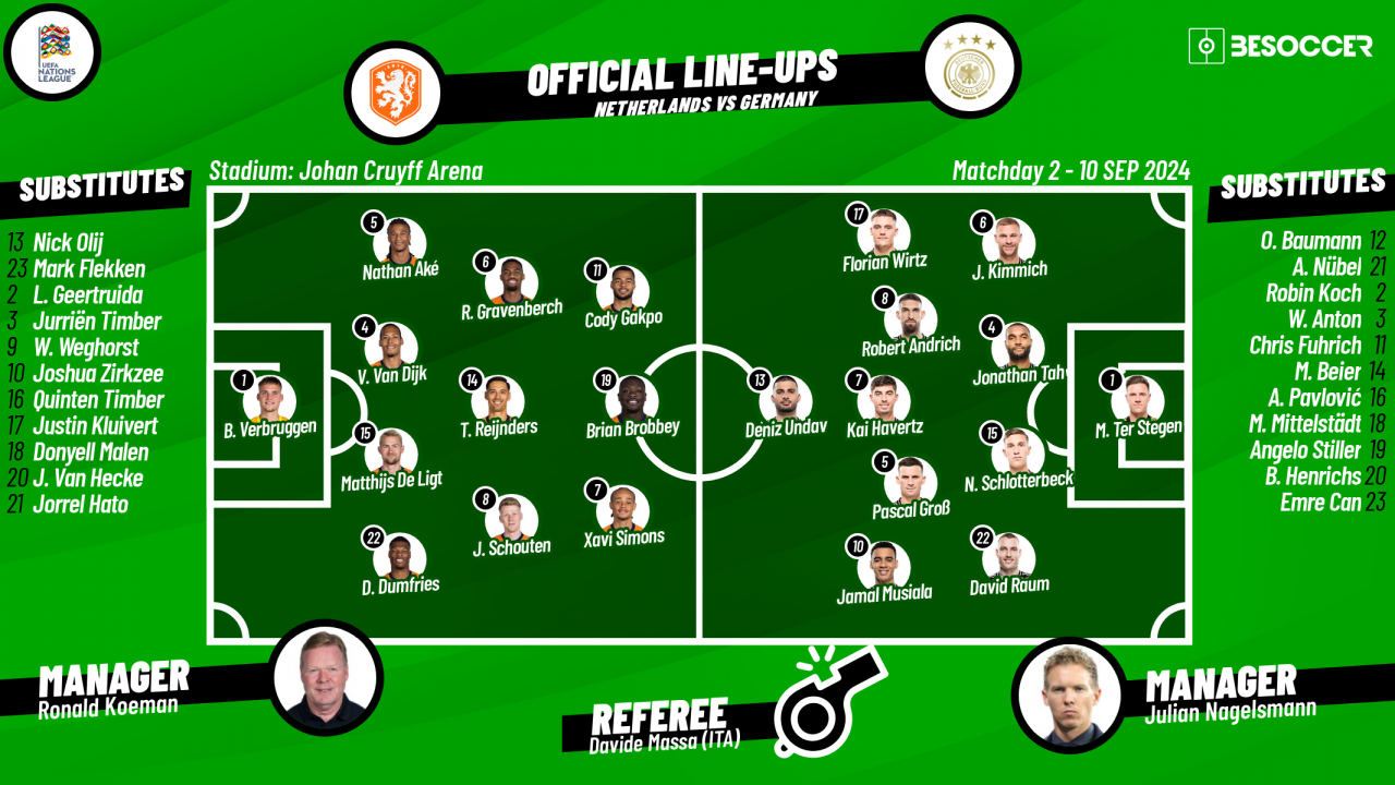 Confirmed lineups for Netherlands v Germany showdown