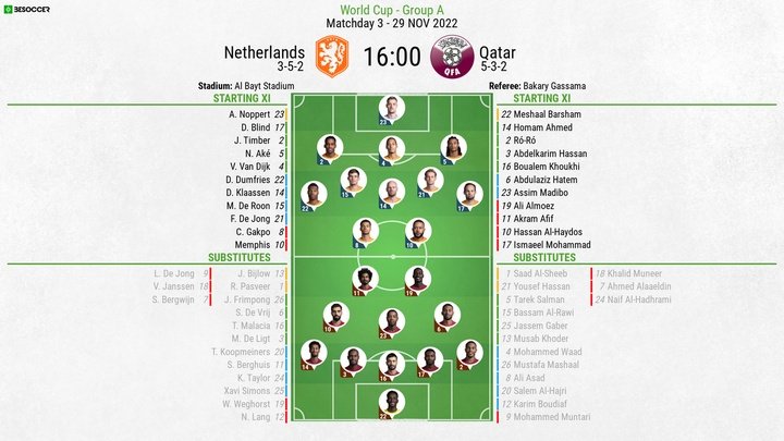 Netherlands v Qatar, Qatar World Cup 2021/22, Matchday 3, 29/11/2022, lineups. BeSoccer