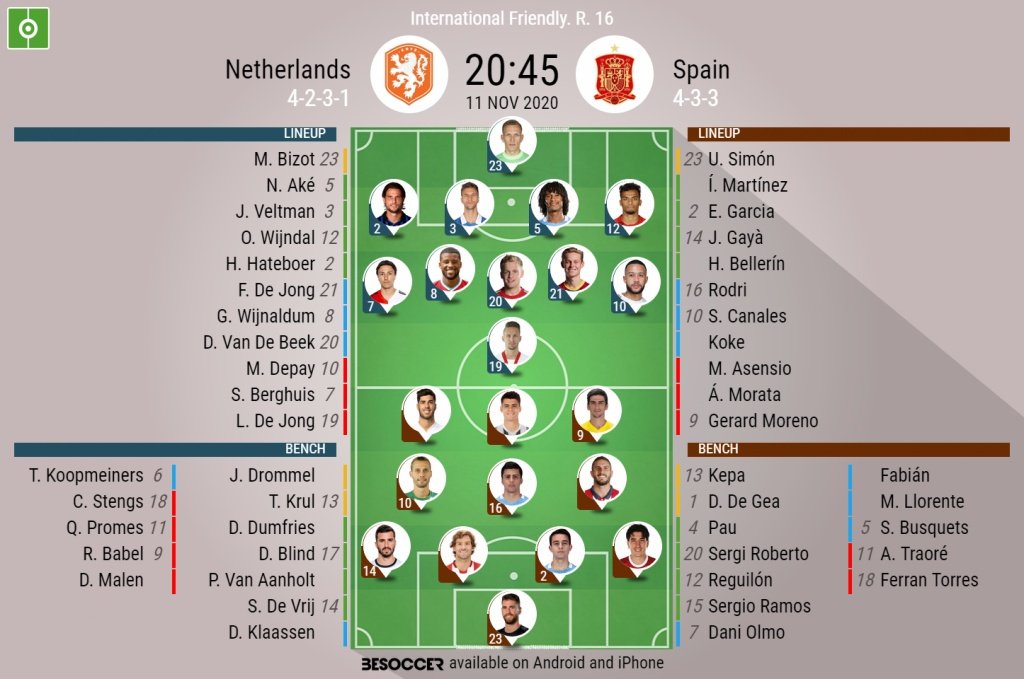 Netherlands v Spain, international friendly, 11/11/2020. Official-line-ups. BeSoccer