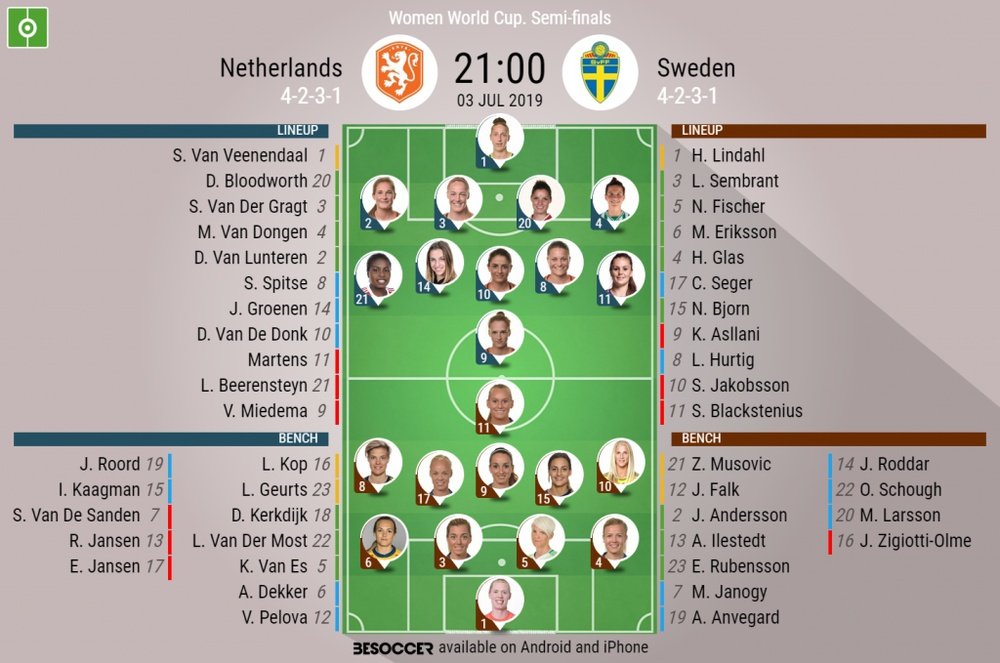Netherlands v Sweden, Women's World Cup semi-final, 03/07/19, Official Lineups, BeSoccer