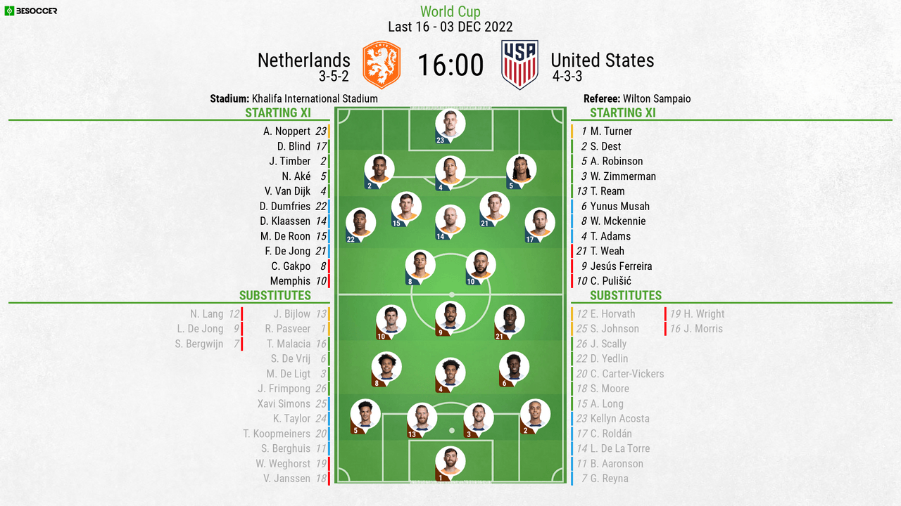 Netherlands v United States - as it happened