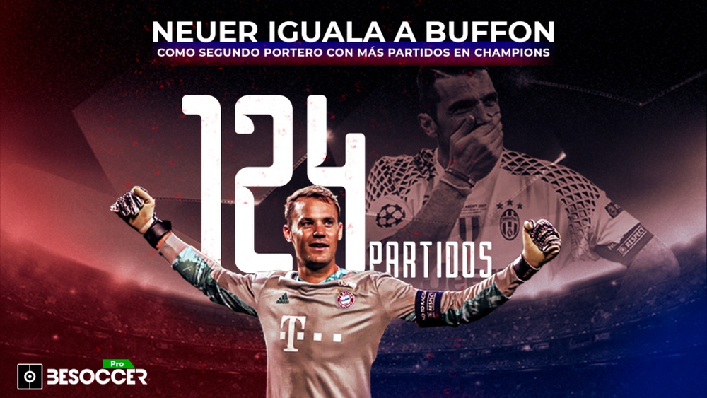 Neuer ya es el segundo portero con más partidos en la historia de la Champions. BeSoccer Pro