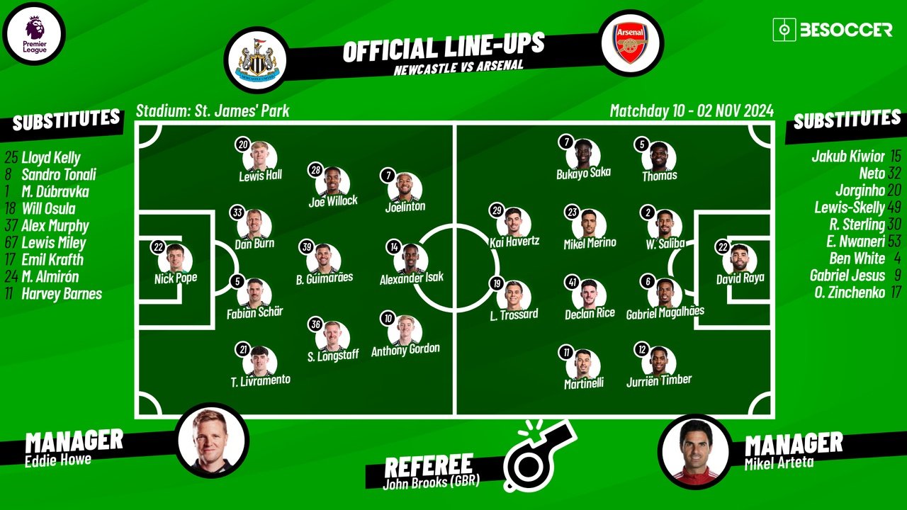 Newcastle v Arsenal, 2024/25 Premier League, matchday 10, 02/11/24, lineups. BeSoccer