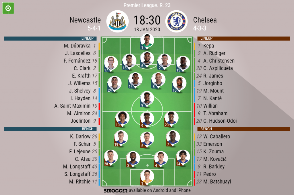 Chelsea vs Newcastle United Possible Lineups