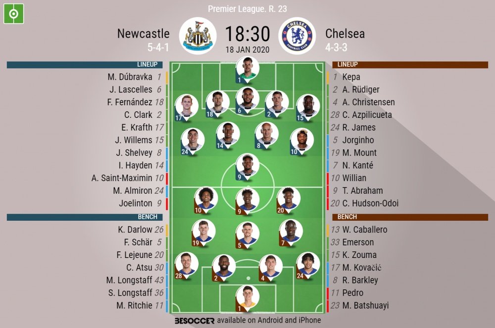 Newcastle v Chelsea. Premier League 2019/20. Matchday 23, 18/01/2020-official line.ups. BESOCCER