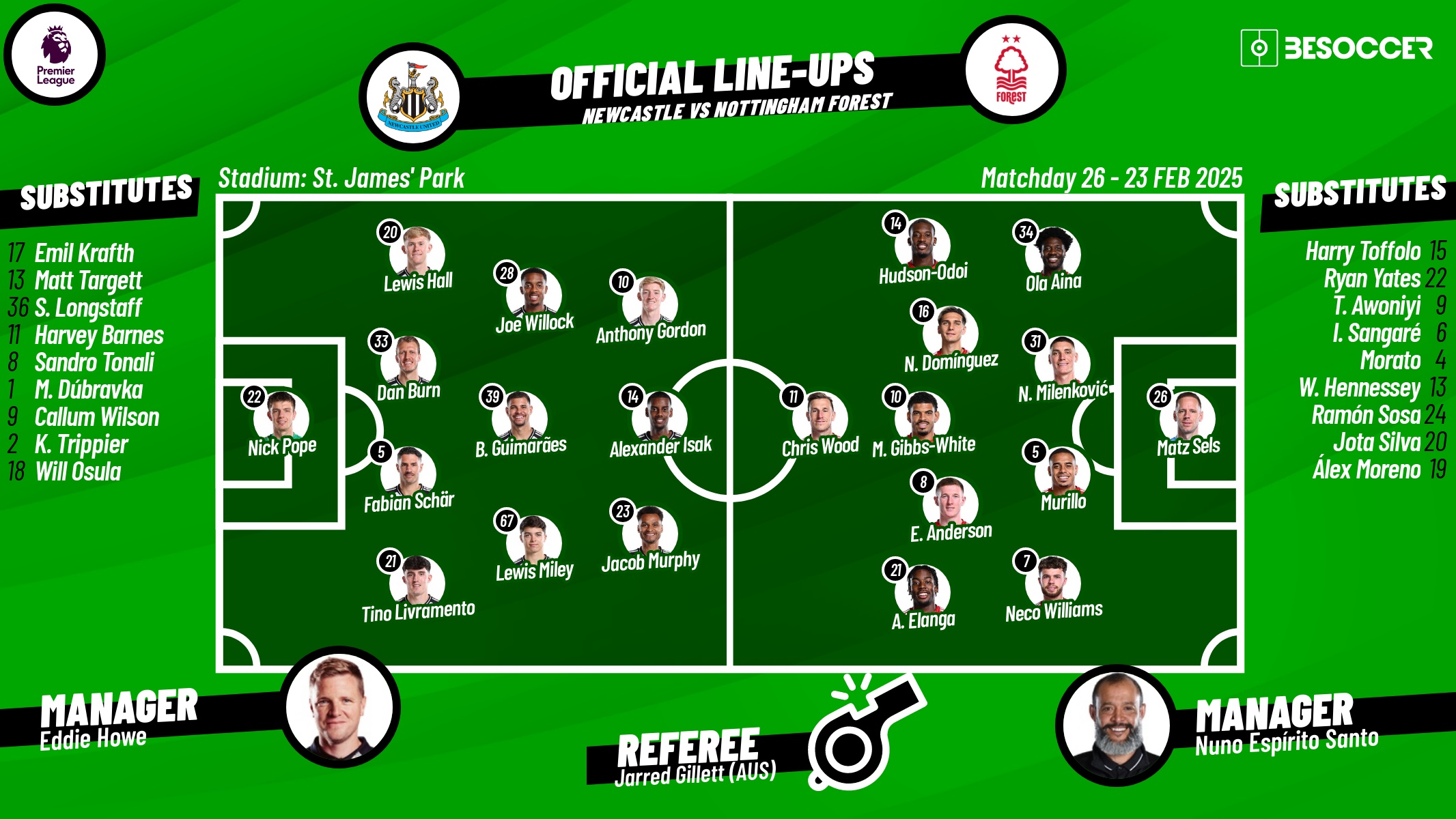 Newcastle v Forest, matchday 26, 20254/25 Premier League, 23/02/2025, lineups. BeSoccer